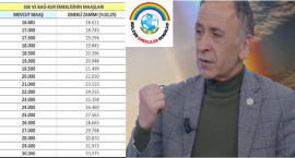 Sosyal Güvenlik: Hak mı, Lütuf mu