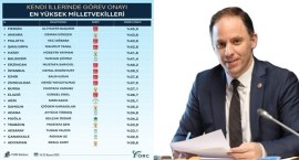 Zonguldakta İlk Sırada Deniz Yavuzyılmaz var