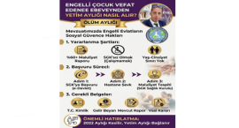 ÜTED Bilgilendirme:Engelli Çocukların AnneBabadan Yetim Aylığı Alma Rehberi